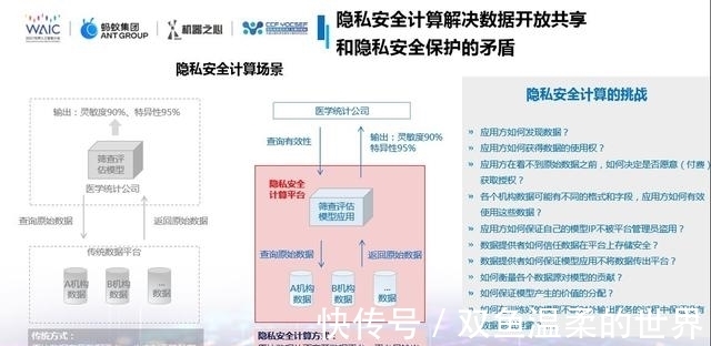 传染病|翼方健数张霖涛：隐私安全计算如何助力形成数据和计算互联网