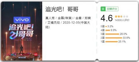 披荆斩棘的哥哥|连夜打的马赛克，打对了！