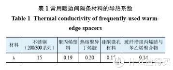 必看！选啥都不如先把 90% 面积的中空玻璃选好|门窗有知 | 玻璃