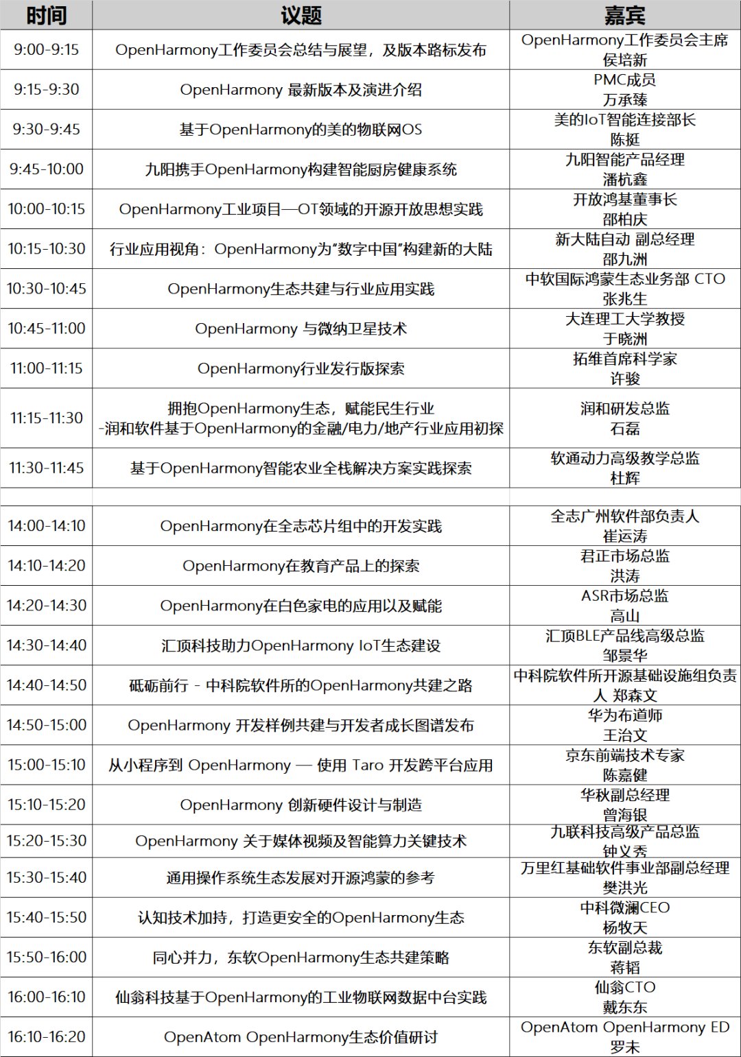 华为HDC|华为HDC 2021 OpenHarmony技术论坛开幕