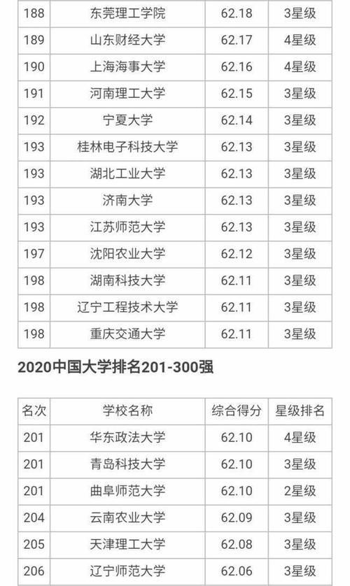 大学|7所8星、18所7星、24所6星大学上榜，2020年700所最好大学榜单！