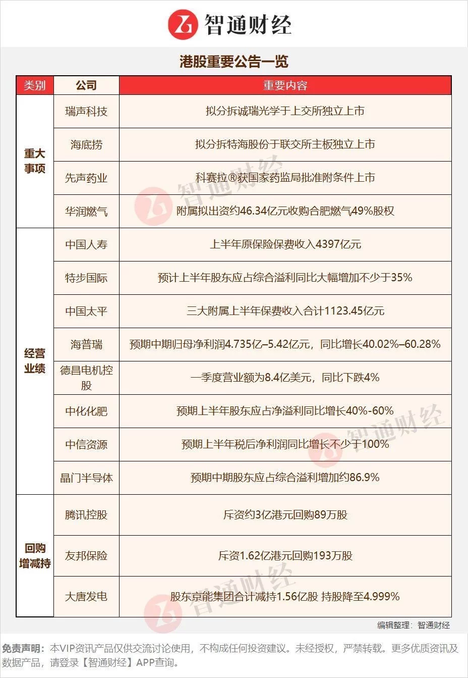 全国三代试管婴儿那家好（港股公告掘金 | 这家公司与海尔生物签署合作协议 在低温冷冻领域开展合作研发！公司系全周期辅助生殖以及基因检测平台）