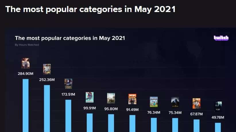 Twitch直播平台国内怎么看