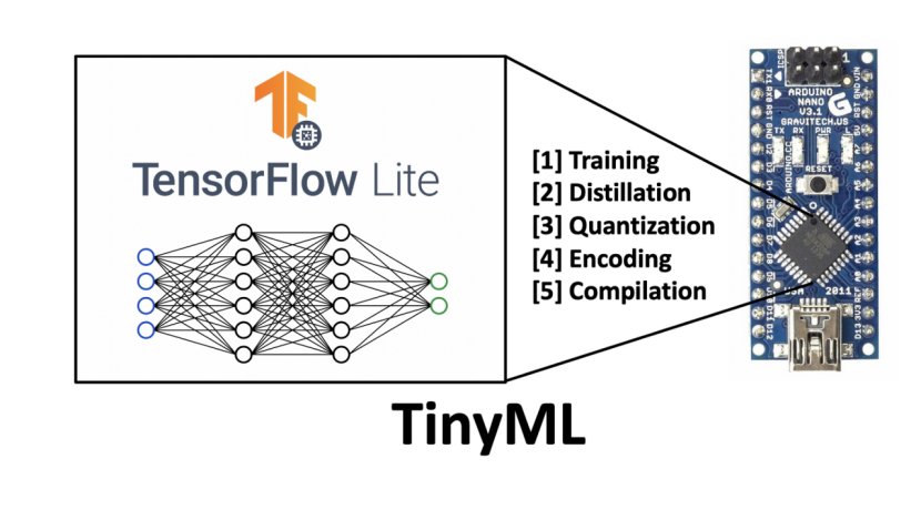 tensorflow|突发！TensorFlow技术主管皮特·沃登离职，重返斯坦福读博：我在谷歌“太难了”！