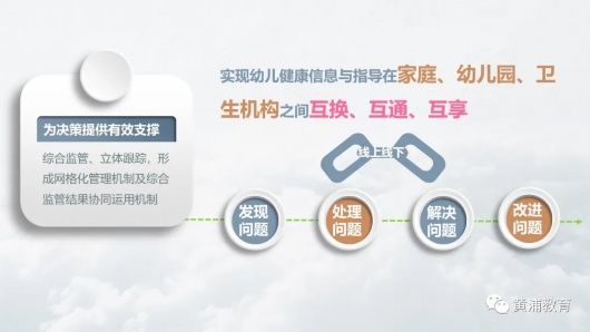 黄浦|数字化赋能，呵护黄浦幼儿健康成长