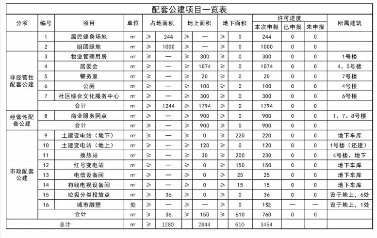 小高层|剧透!南开又一豪宅盘即将亮相!仅290套,放风价6w+!