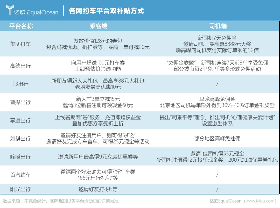 网约车|美团打车再突围，对手已不是滴滴