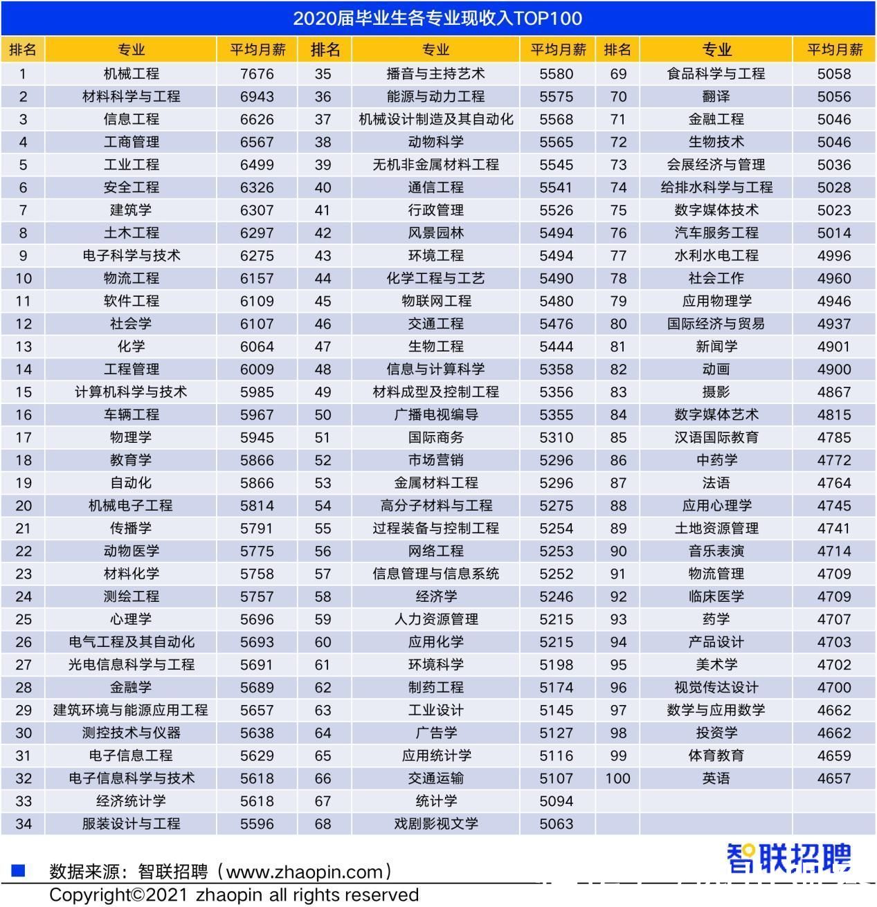 高考|高考结束 请收下这份志愿填报攻略