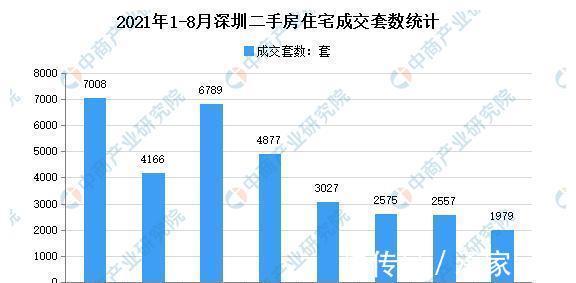 政策|2021年九月，为什么说现在是深圳买房的最佳时机红茶会和你