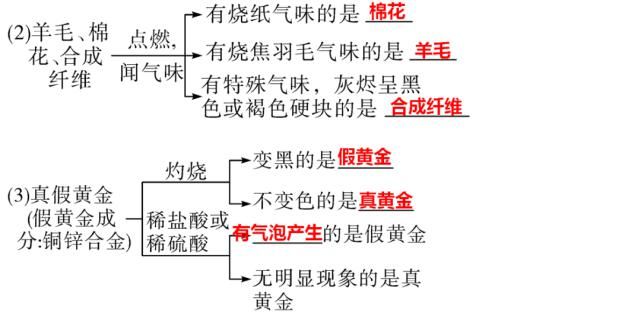 初中化学第十一单元核心考点+思维导图+单元测试卷