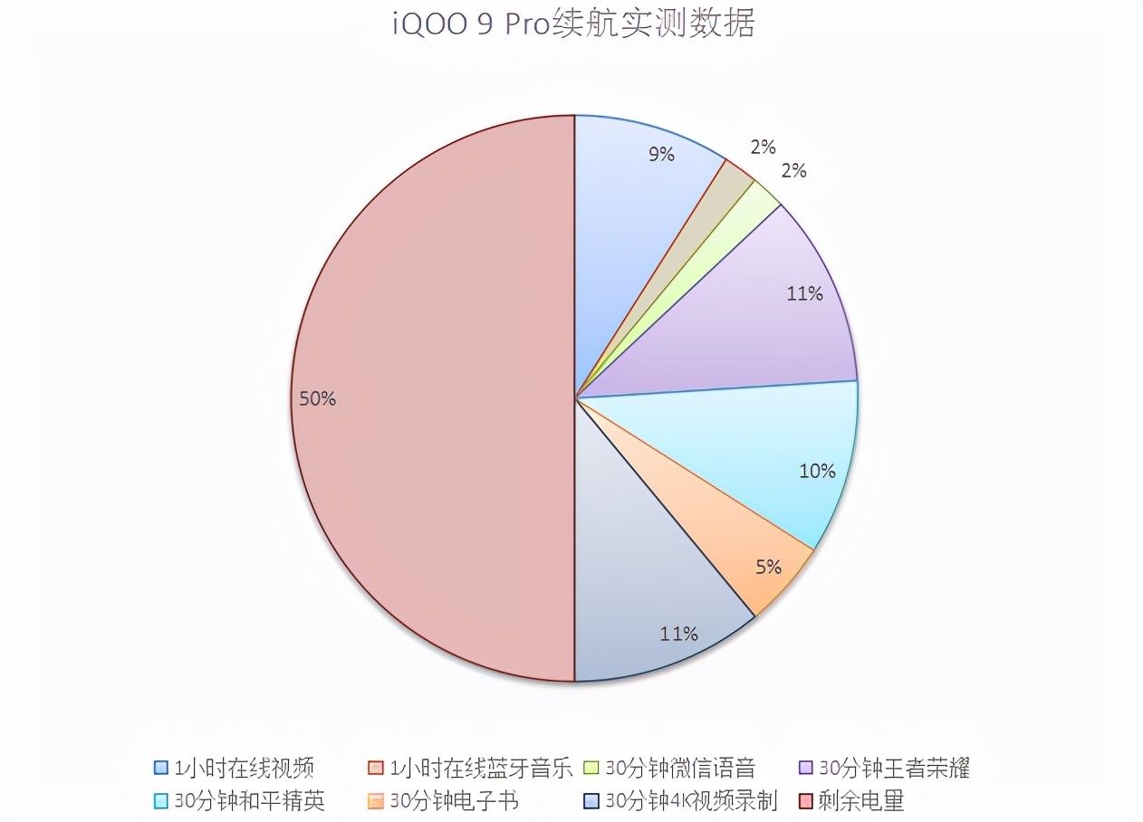 iqoo|堆料更扎实，性能更极致！数字旗舰iQOO 9 Pro性能初测评