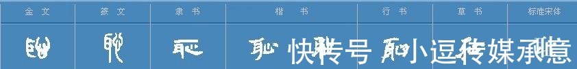 孝经@“忠、孝、廉、耻、勇”，造字本义延续至今，说明了什么