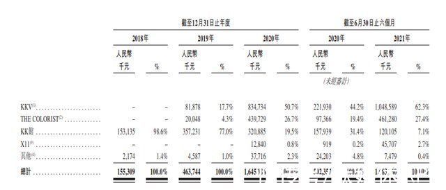 x11|叩响港交所大门，KK集团能否成为“中国版秋叶原”？