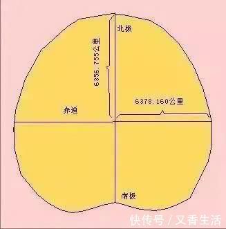 n珠峰是世界最高峰,却不是地球最高点,地理老师都不敢这样说