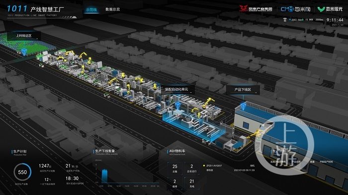 重庆市政府工作报告中提到的这个工业互联网平台，究竟是一张怎样的“网”？