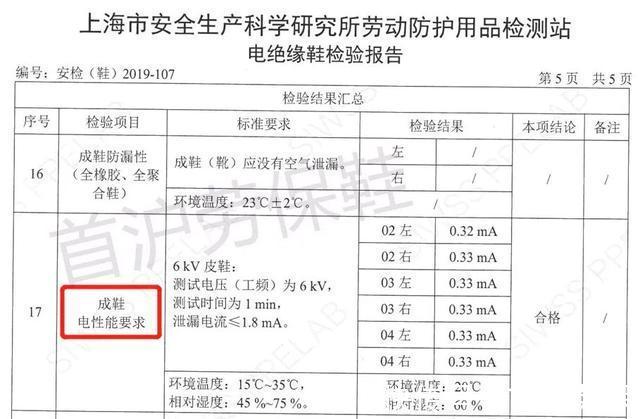 报告 【首沪科普】安全鞋的作用、功能、国标和检测报告是什么？