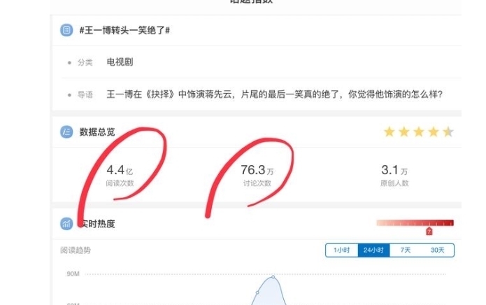 討論度|王一博新劇后勁十足,硬漢形象喜獲好評,用真誠打動了觀眾