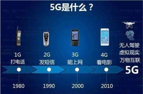 关闭|三大运营商着急关闭2G网络数亿老人机用户受影响面临新困境