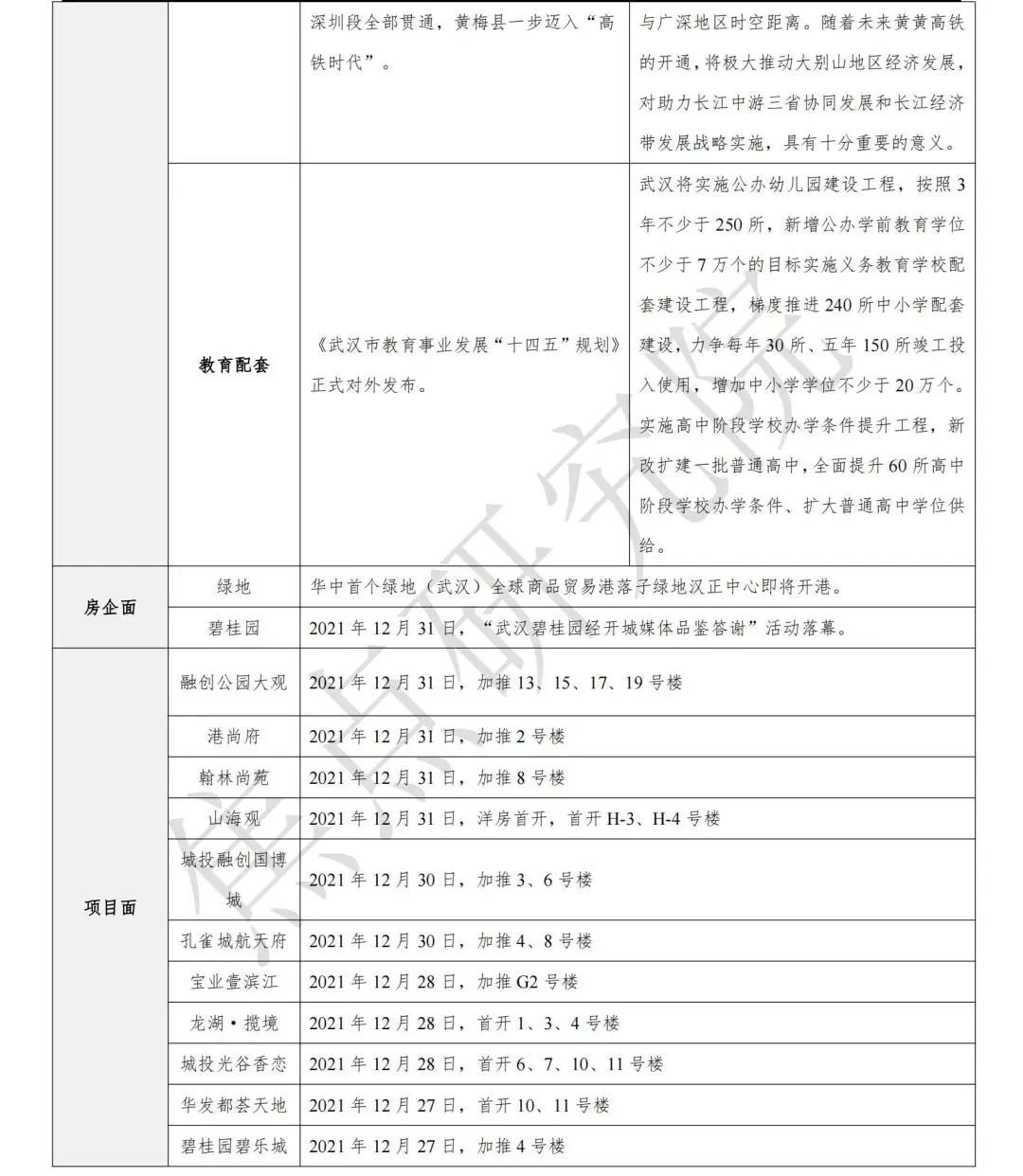 机构|上周硚口高质量纯新盘入市!汉南区1612套成网签“黑马”