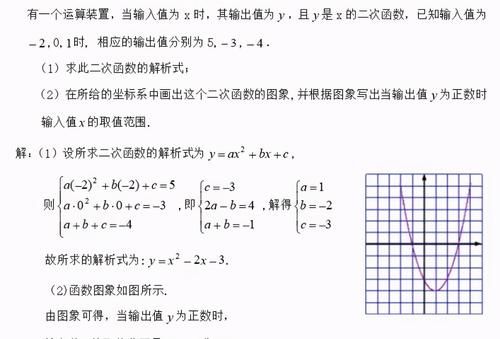 初中数学：二次函数知识点再总结，要掌握这个重点！