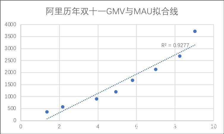 电商|阿里为何痴迷双十一？