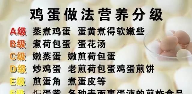 鸡蛋营养大比拼,本鸡蛋、乌鸡蛋、红皮蛋……最佳选择其实是这种