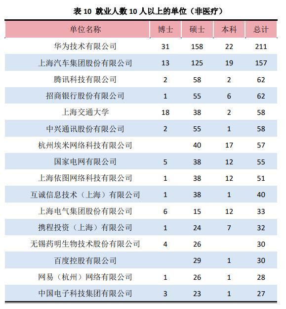 羡慕|中国实力最强的8所交通大学，让你选，你选哪个？网友：羡慕