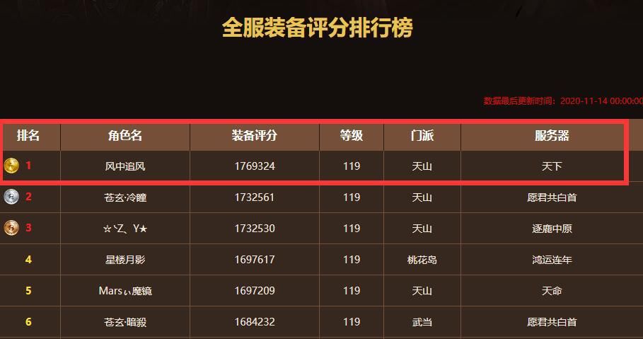 享受|最大牌网游玩家，把全服第一当“工具人”，享受真正的躺赢