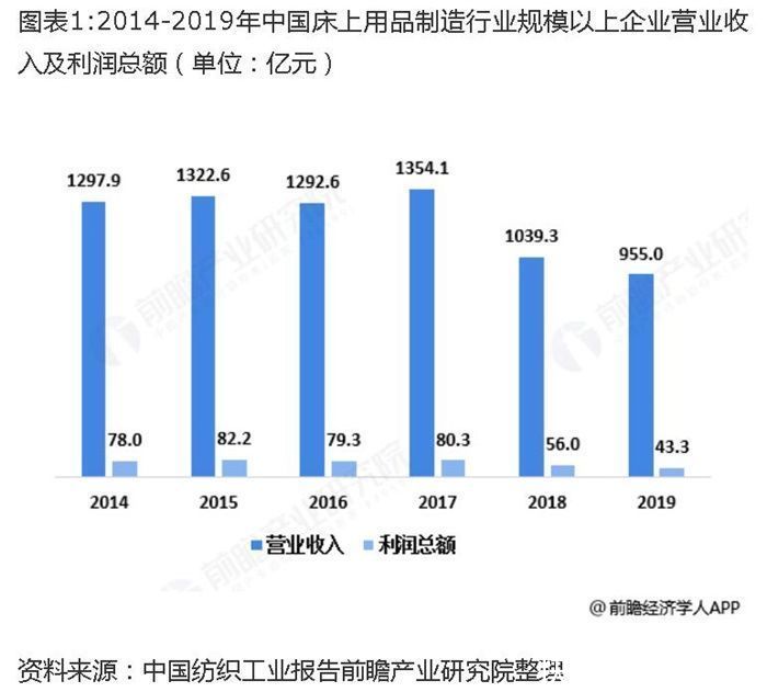 擦边球|经济学人全球早报:擦边球内容流入微信视频号，辛巴所售燕窝被检测为糖水，蒂森克虏伯再裁员5000人