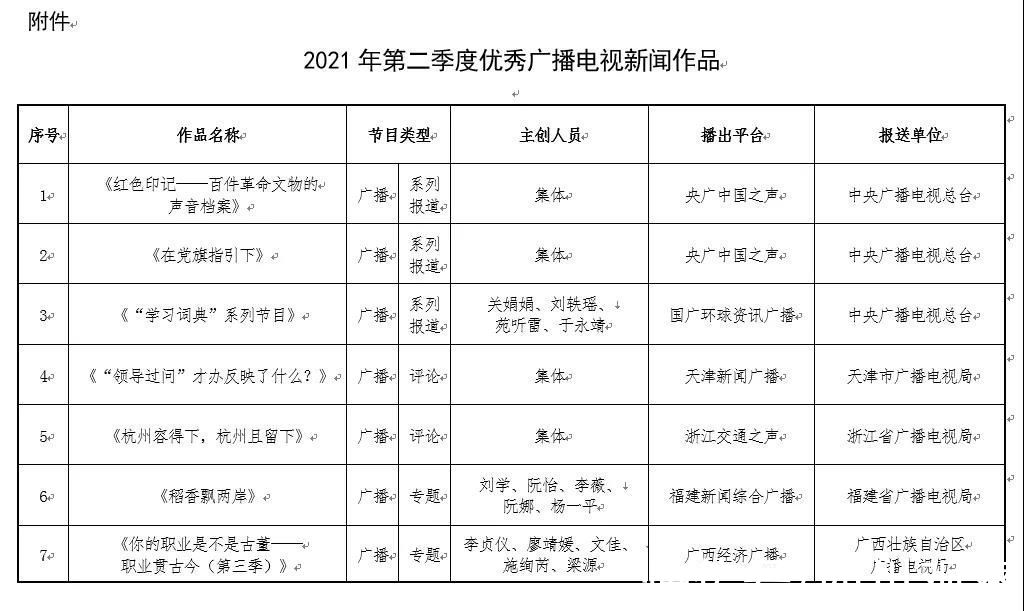 中国考古学会$“吃土达人”跃升“高科技玩家”，川台特别直播《三星堆新发现?揭秘》获奖了