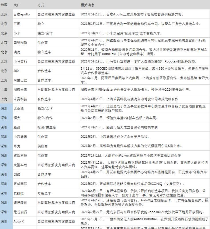 大海 内卷，要向“星辰大海”去破 深圳，再造一座未来汽车之城