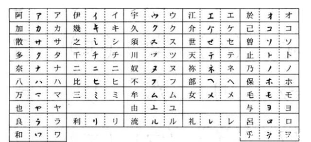  效果|一直使用汉字的越南，突然废弃汉字强推拉丁文，如今的效果如何？