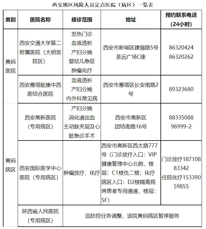 医院|陕西发布疫情期间群众就医指南