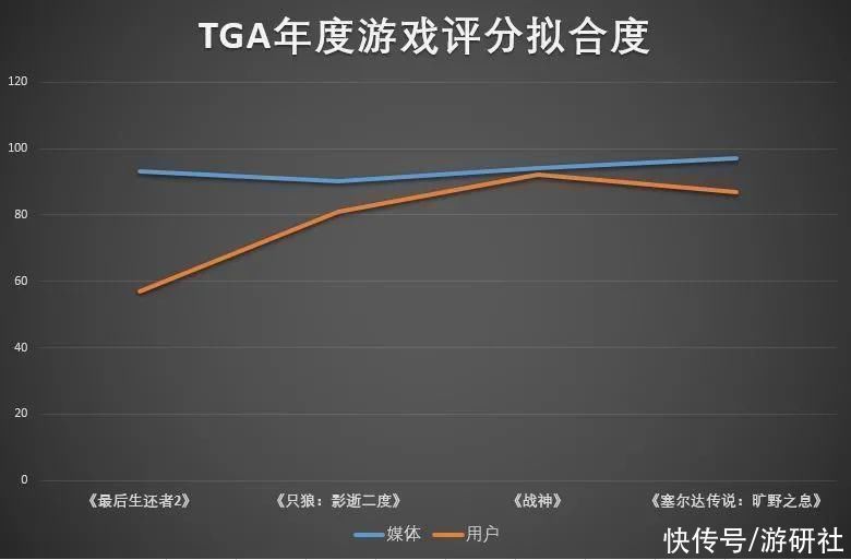 对马岛之魂|今年的TGA大奖，注定是有史以来争议最大的一届