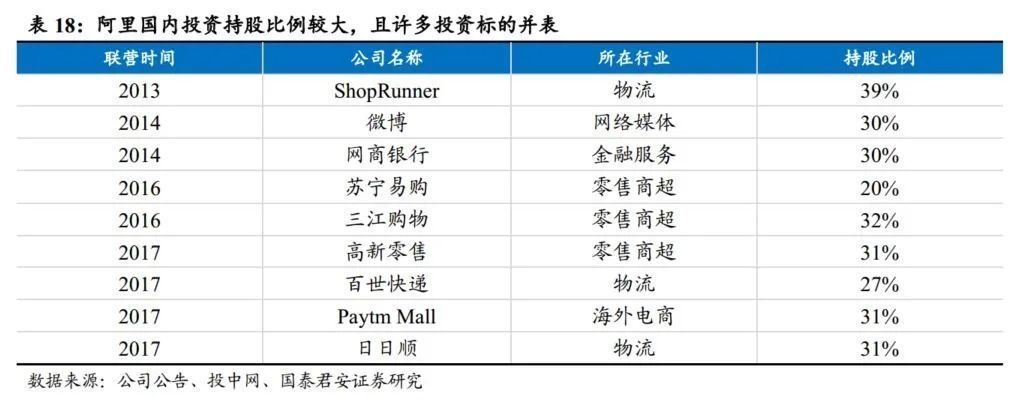 大战|电商大战系列1：千团大战深度复盘，从龙血玄黄到珠联璧合