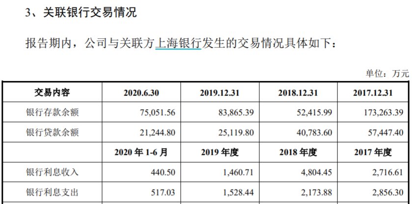 和辉光电募投项目被质疑投向落后产品，存在产能过剩风险