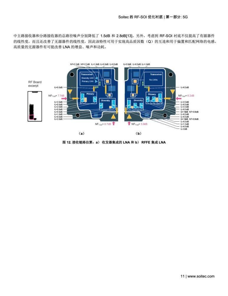 毫米波|RF-SOI 优化衬底——当代射频和毫米波前端的核心（附下载）