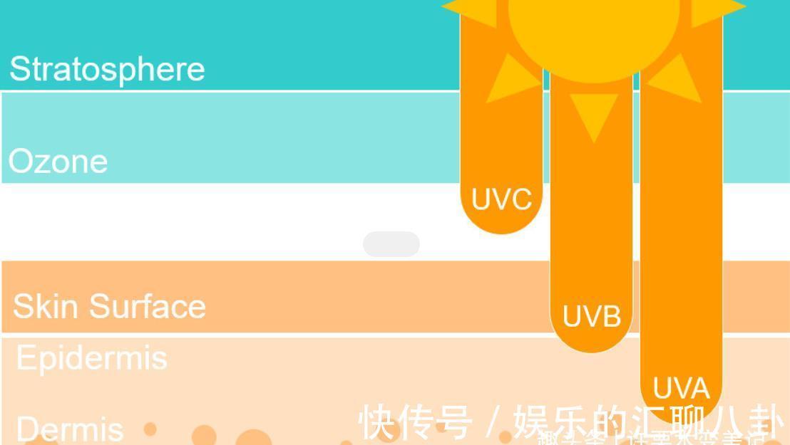 防晒值|女人涂防晒霜要牢记3个“不要”,不然涂了也白涂!很多人忽视了