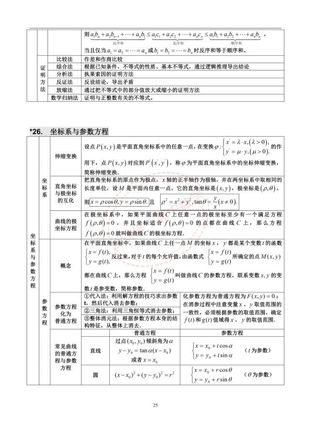 高中数学三年浓缩出28张知识点表格+18张思维导图！建议收藏