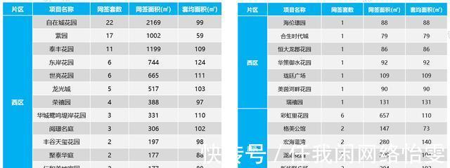 全市|包揽冠亚军!上周惠城住宅成交325套环比领涨63%