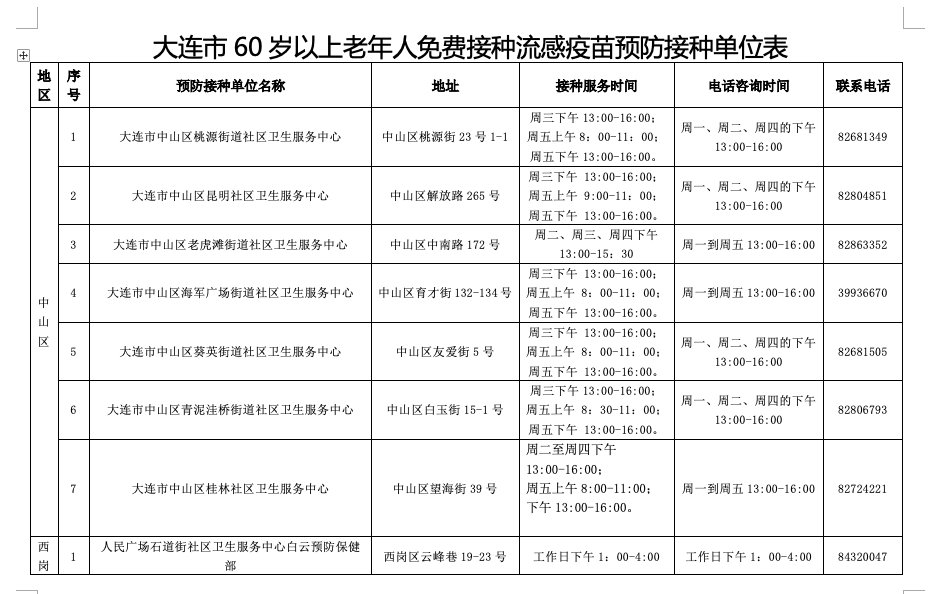 新冠肺炎|重磅！大连这些人免费