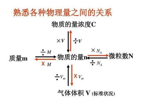 小白也能得高分，高考不用愁之化学选择题答题技巧：NA计算