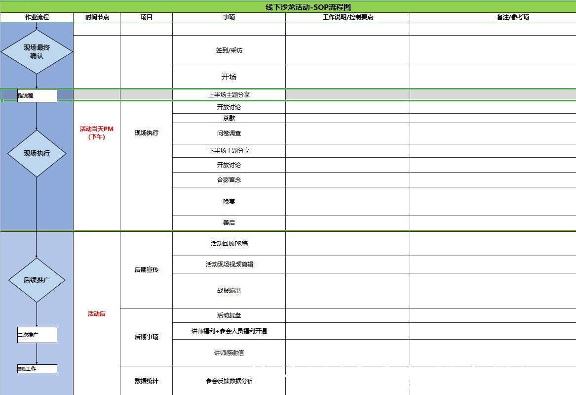 同频|社群是否活跃,就要靠你了,精细化