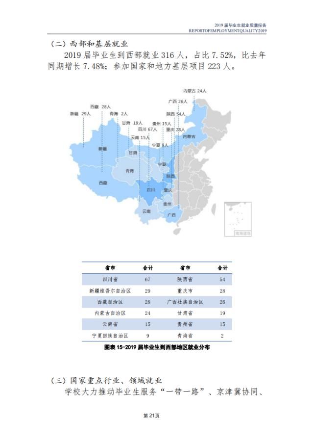 南开大学2020各省高考录取分数线及就业报告