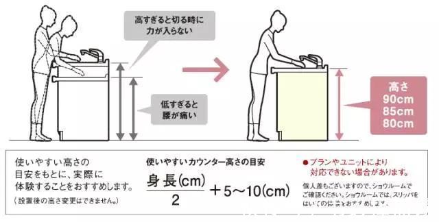 水槽|厨房装修的12个小窍门,绝对让你少走冤枉路,少花冤枉钱!