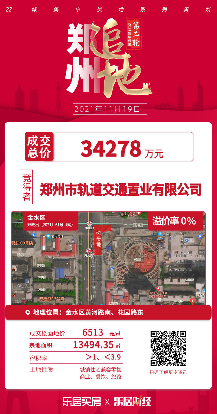 熔断价|郑州二轮土拍，仅1宗地熔断价成交