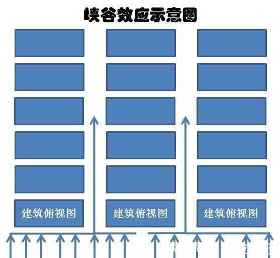 购房者|买房选几楼建筑学家直言一栋楼不管有几层,建议避开这“三层”