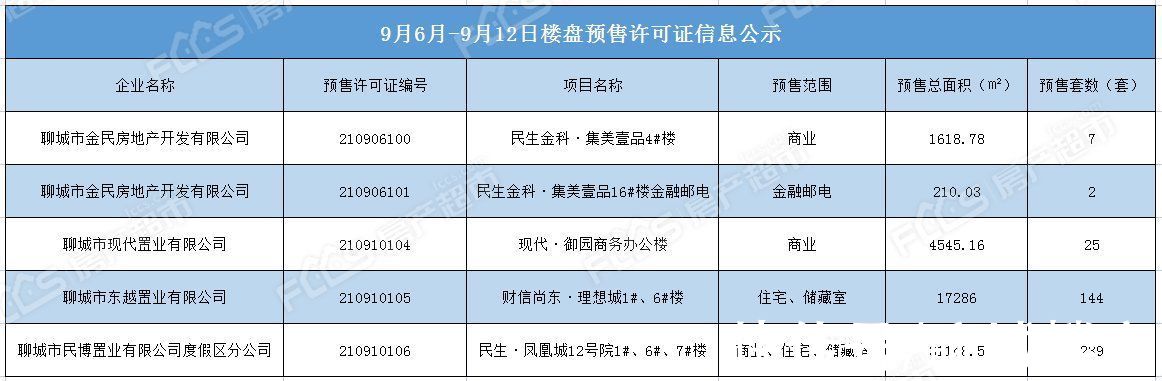 热点|一周楼市|9月6日-9月12日楼市观察 这些热点值得关注