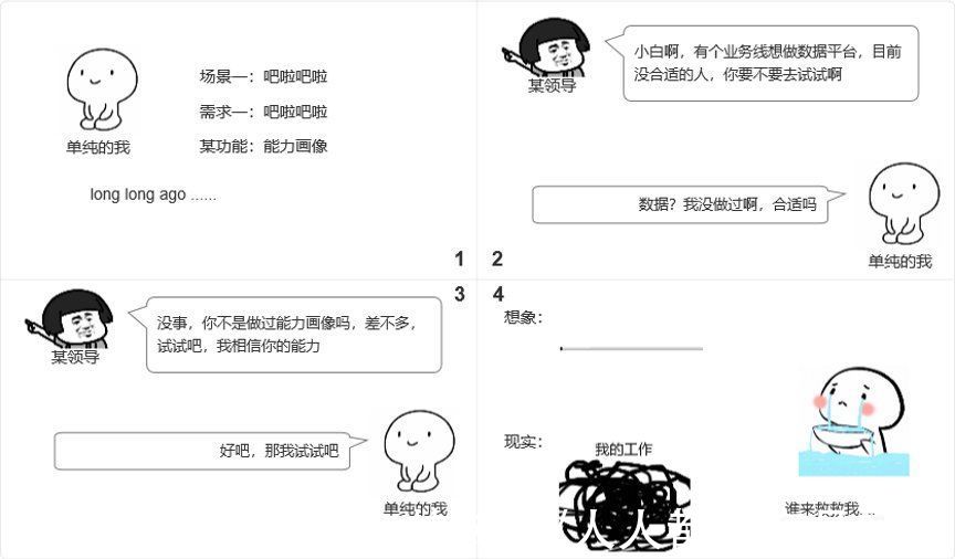 数据|我的数据之路