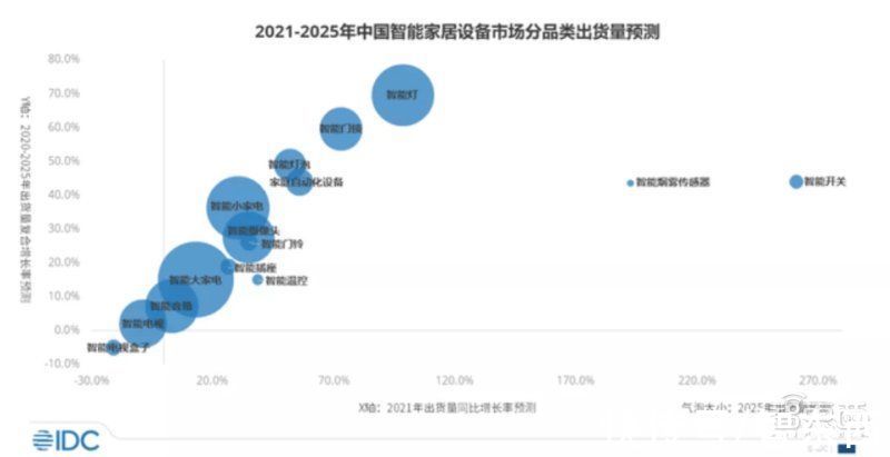 m一统智能家居20年江湖，苹果华为力挺，Matter是谁？